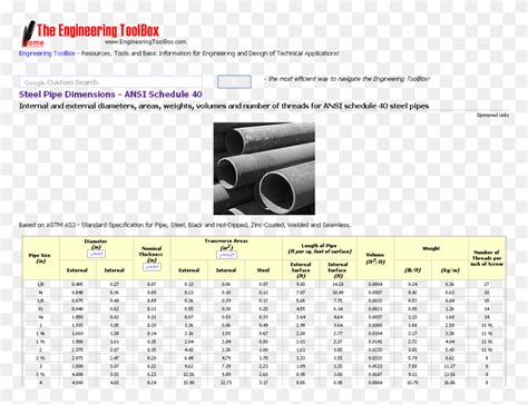 Pipe Sizes Engineering Toolbox