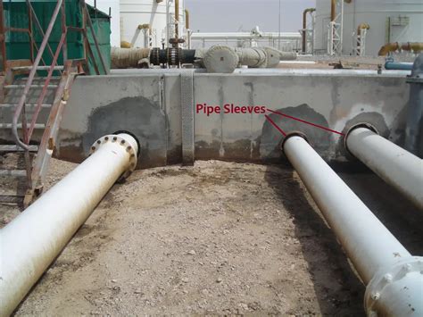 Pipe Sleeves Hs Code