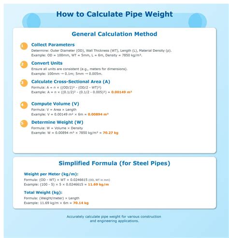 Pipe Submerged Weight Calculation
