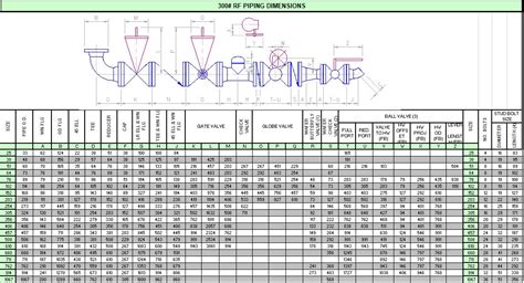 Pipe Support Calculation Excel