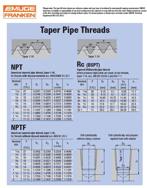 Pipe Thread Taper Attachment