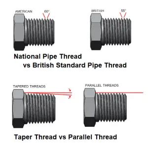 Pipe Threads Explained