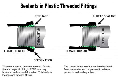 Pipe Threads Won T Seal