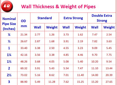 Supertrapp E Haust Pipes Pipe Standard Weight