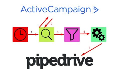 pipedrive activecampaign