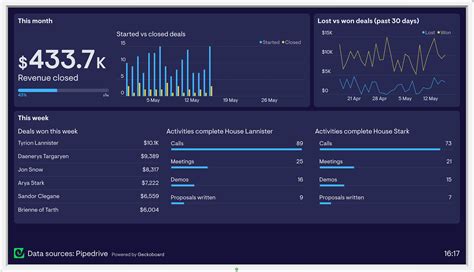 pipedrive dashboard
