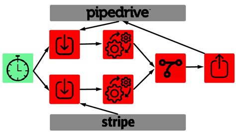 pipedrive integration
