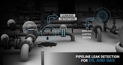 pipeline leak detection software