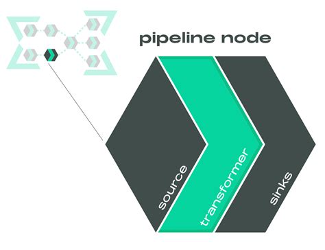 Pipeline Node Label Example
