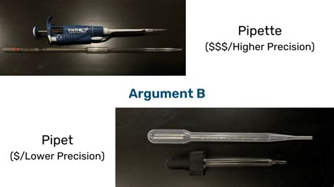 Pipet And Pipette Difference