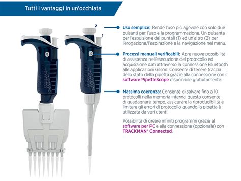 Pipette Automatiche Gilson