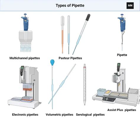 Pipette Expression Definition