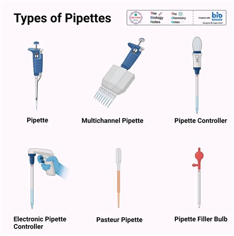 Pipette Solution Definition