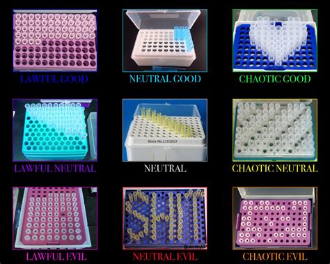 Pipette Tip Alignment Chart