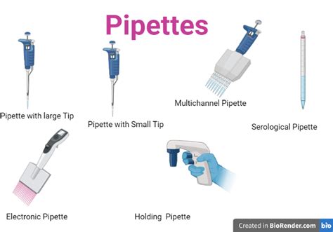 Pipette Uses And Functions