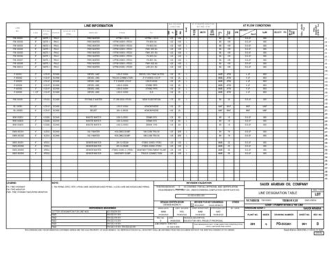 Piping Line Designation Table