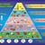 piramida żywienia plakat