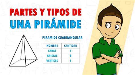 Matemáticas recreativas y educativas Fórmula de Euler para poliedros