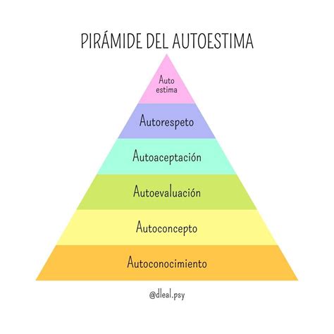 Lets See Piramide De La Autoestima References