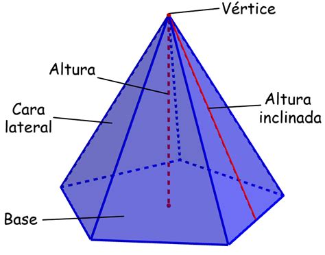 Volumen De Una Piramide Triangular rowrich