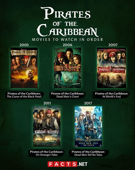 pirates of the caribbean order wise