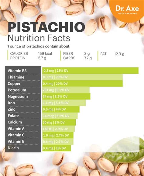 Pistachio Cholesterol Amount