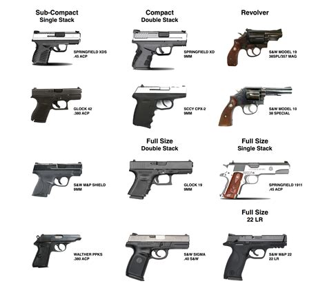 Pistol Guns List