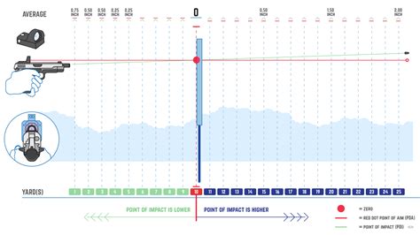 Pistol Target Acquisition