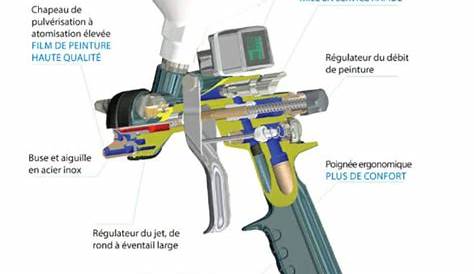 Pistolet Peinture Pour Dessin Vends Un Professionnel Devilbiss