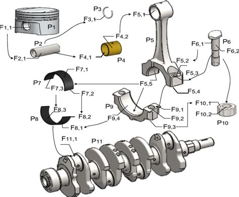 Piston Assembly On Crankshaft