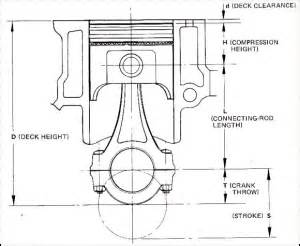 piston compression height calculator