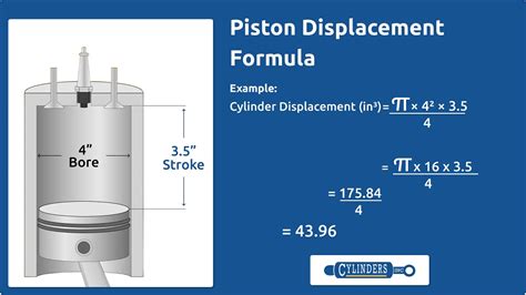 Piston Cylinder Formula