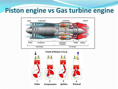 Piston Engine Or Turbine