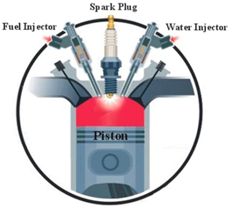 Piston Engine Water Injection