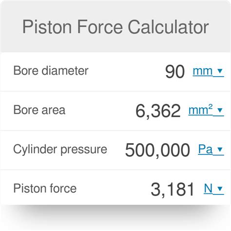 Piston G Force Calculator