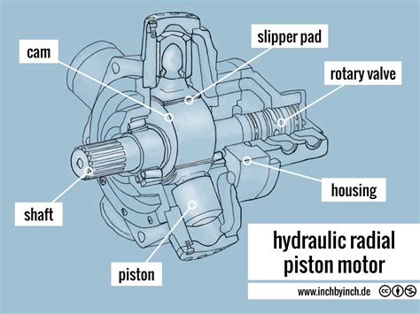 Piston Motor Hydraulic