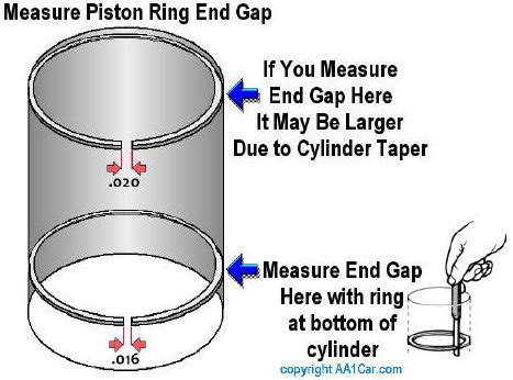 Piston Oil Ring End Gap
