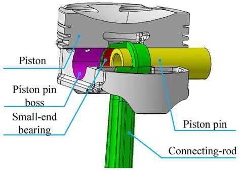 Piston Pin Full Floating