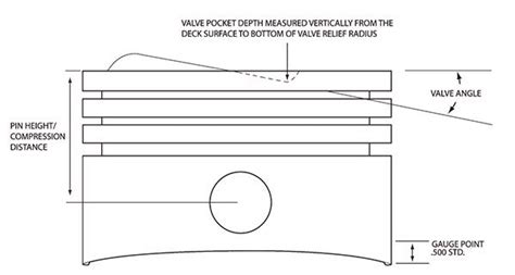 Piston Pin Height