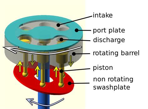 Piston Pump Function