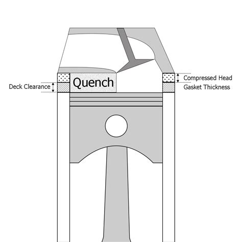 Piston Quench Clearance