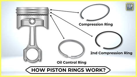 Piston Ring Are Usually Made Of