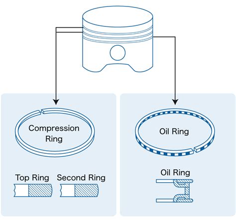Piston Ring Compression Function