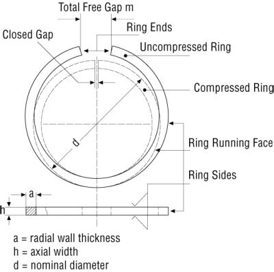 Piston Ring Nomenclature