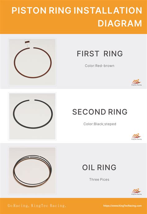 Piston Ring Set Up