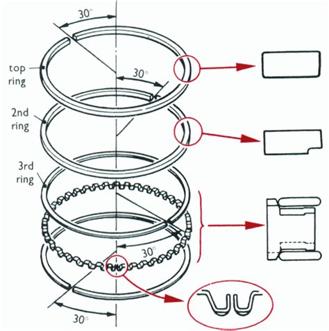 Piston Ring Staggering