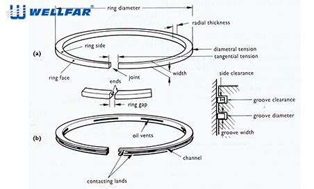 Piston Ring Testing Methods