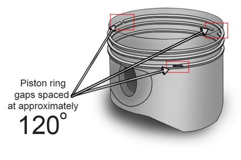 Piston Rings Degrees