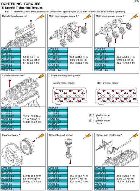 Piston Torque Specs