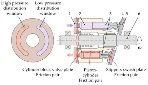 Piston Valve Description